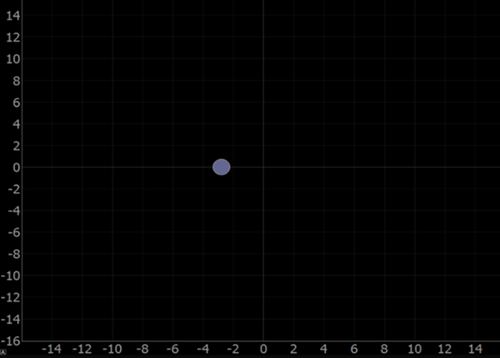 The Position of One Asset Tag Being Plotted in the 2D View