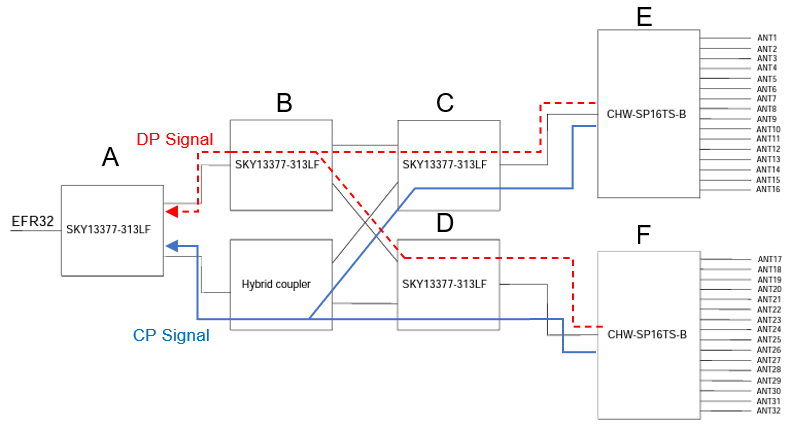 BRD4191A RF switch structure.