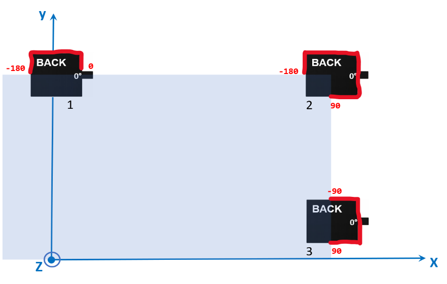 Azimuth mask configuration