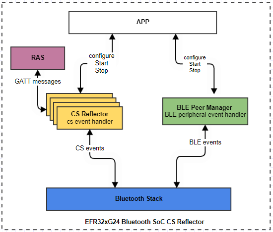 software architecture