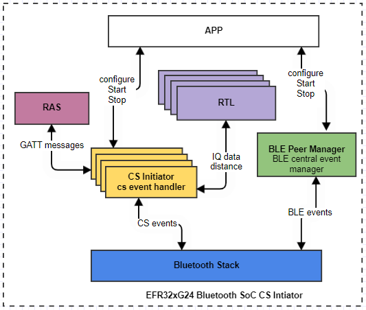 software architecture