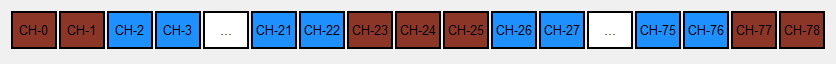 Channel Sounding RF Channels