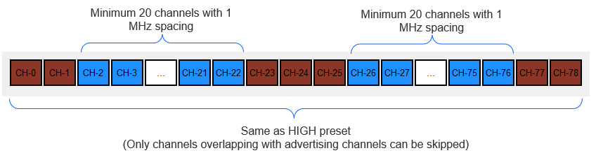 Custom channel map configuration options