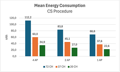 CP energy