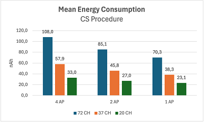CP energy
