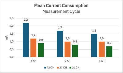 MC current