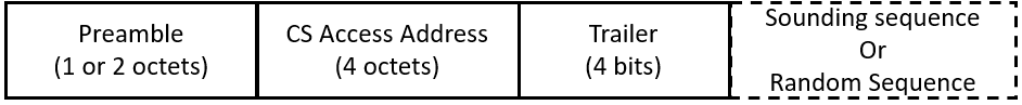 CS SYNC package format