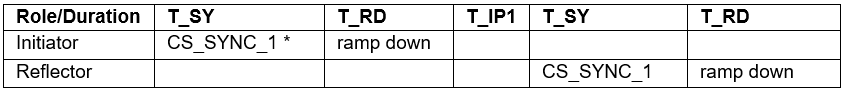 CS mode 1 steps