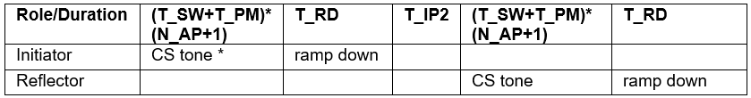 CS mode 2 steps