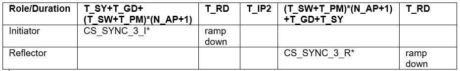 CS mode 3 steps