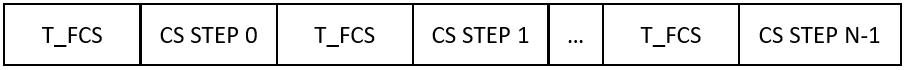 A frequency hop period (T_FCS) separates each CS step from the next