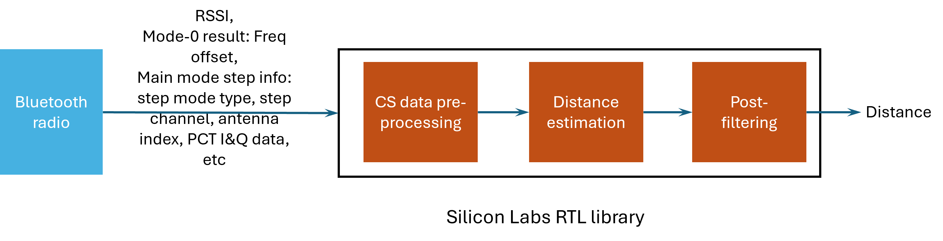 rtl block diagram