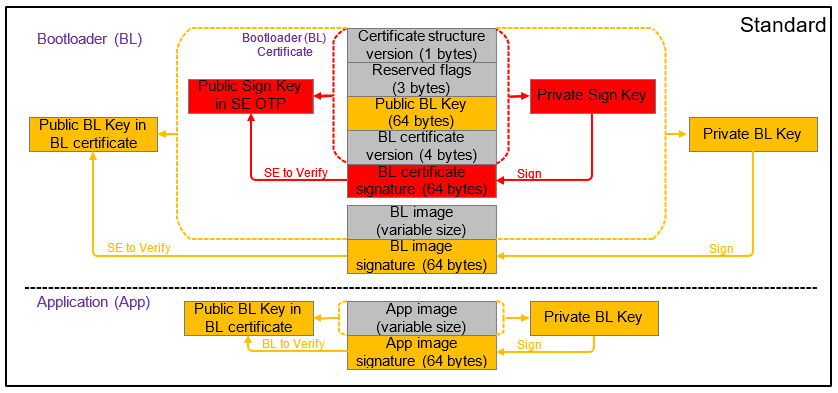 Certificate-Based Sign and Verify