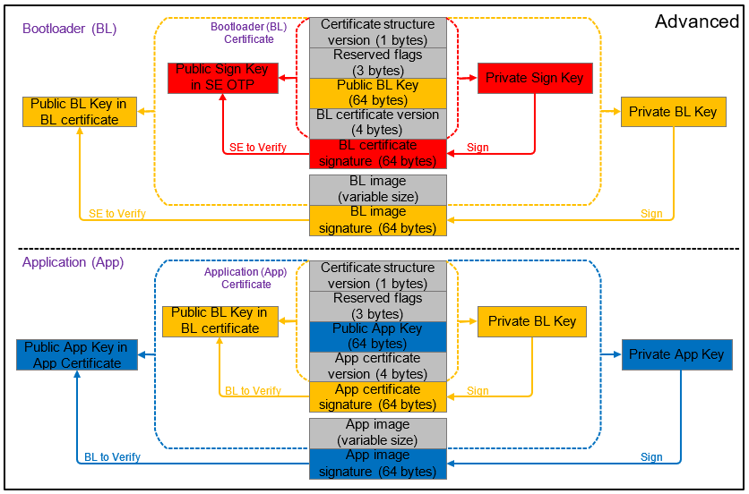 Certificate-Based Sign and Verify