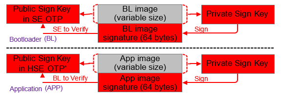 ECDSA-P256-SHA256 Sign and Verify