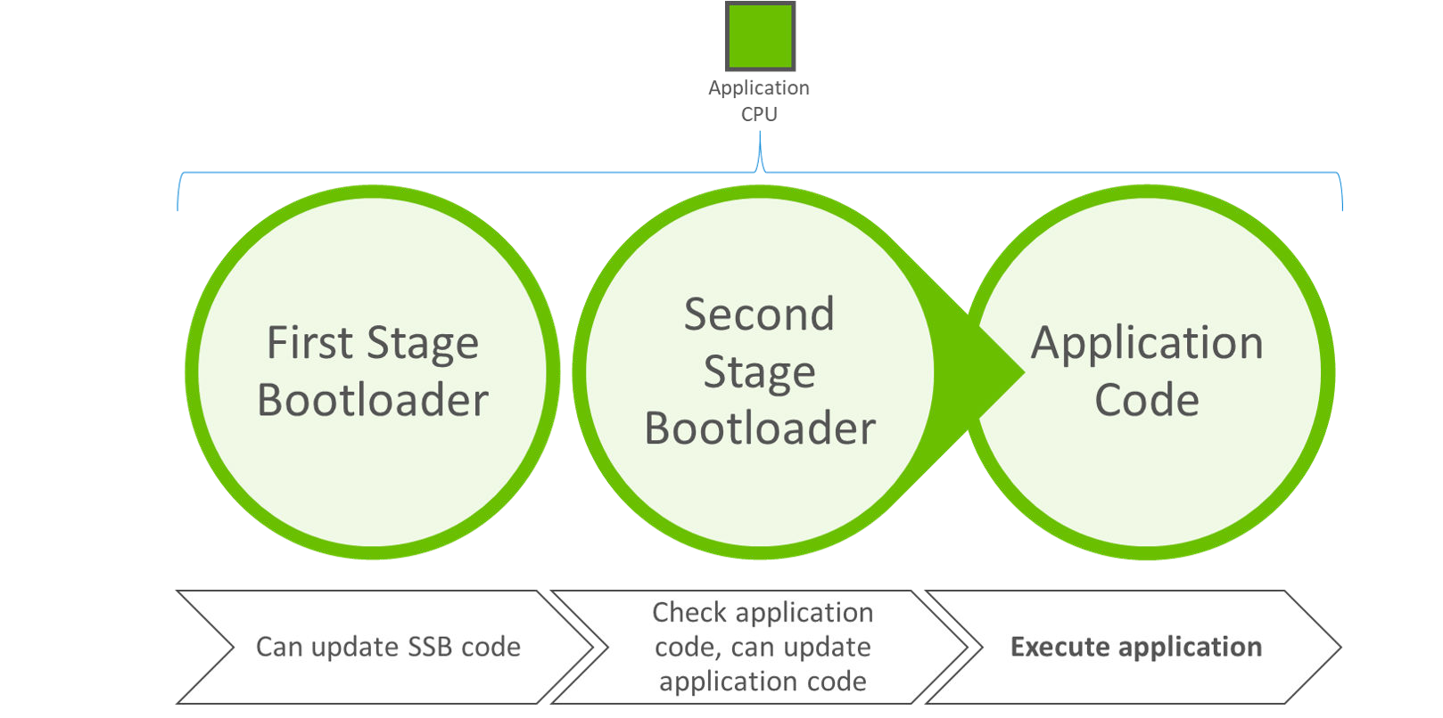 Series 1 ECDSA-P256-SHA256 Secure Boot Process