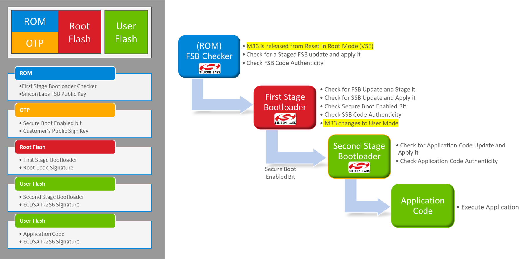 Series 2 VSE ECDSA-P256-SHA256 Secure Boot Flow