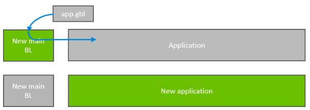 In-Place OTA schema