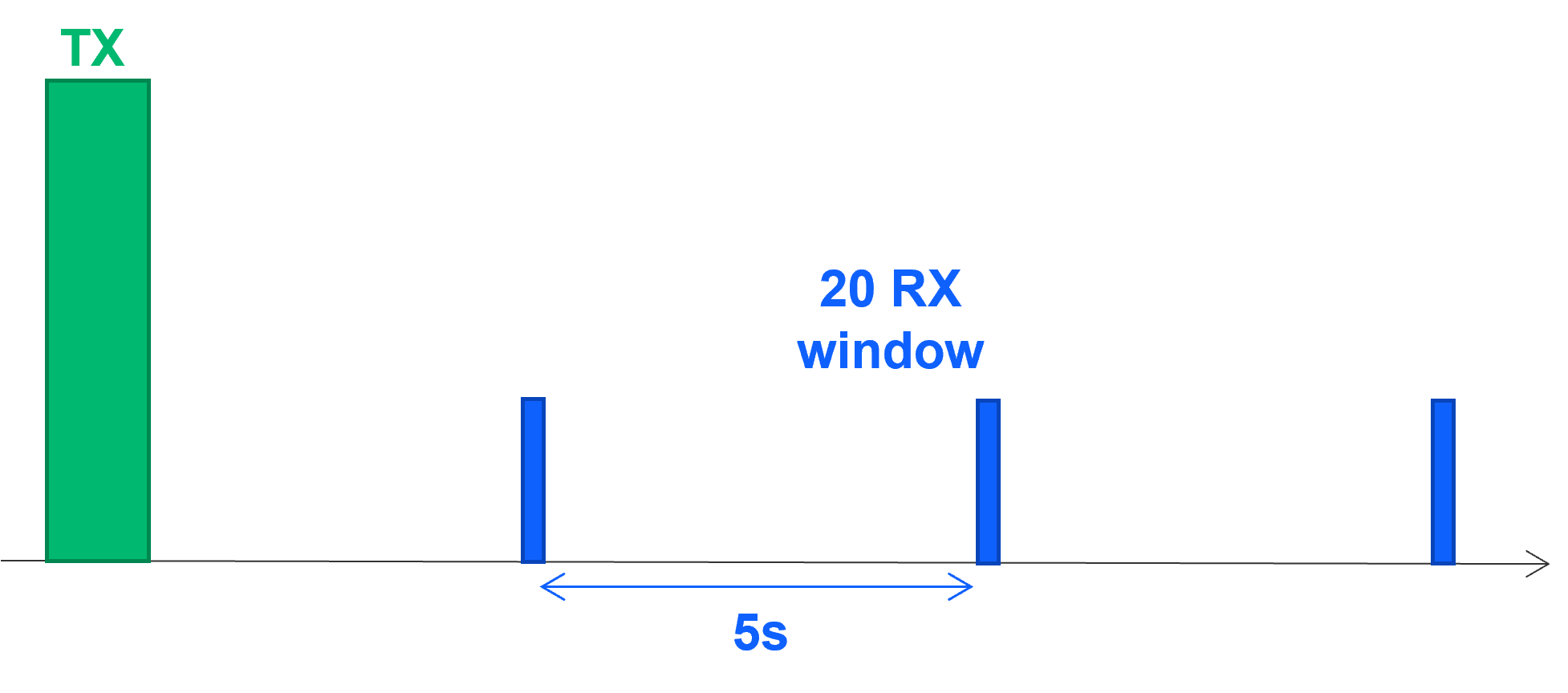 CSS Power Profile A behavior scenario schema