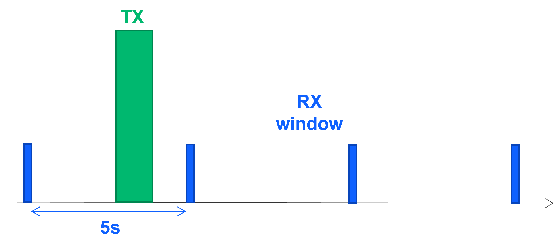 CSS Power Profile B behavior scenario schema