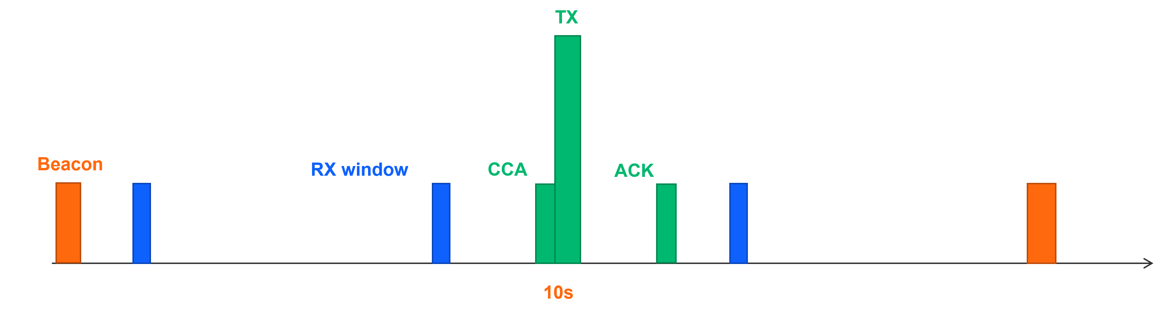 FSK behavior scenario schema