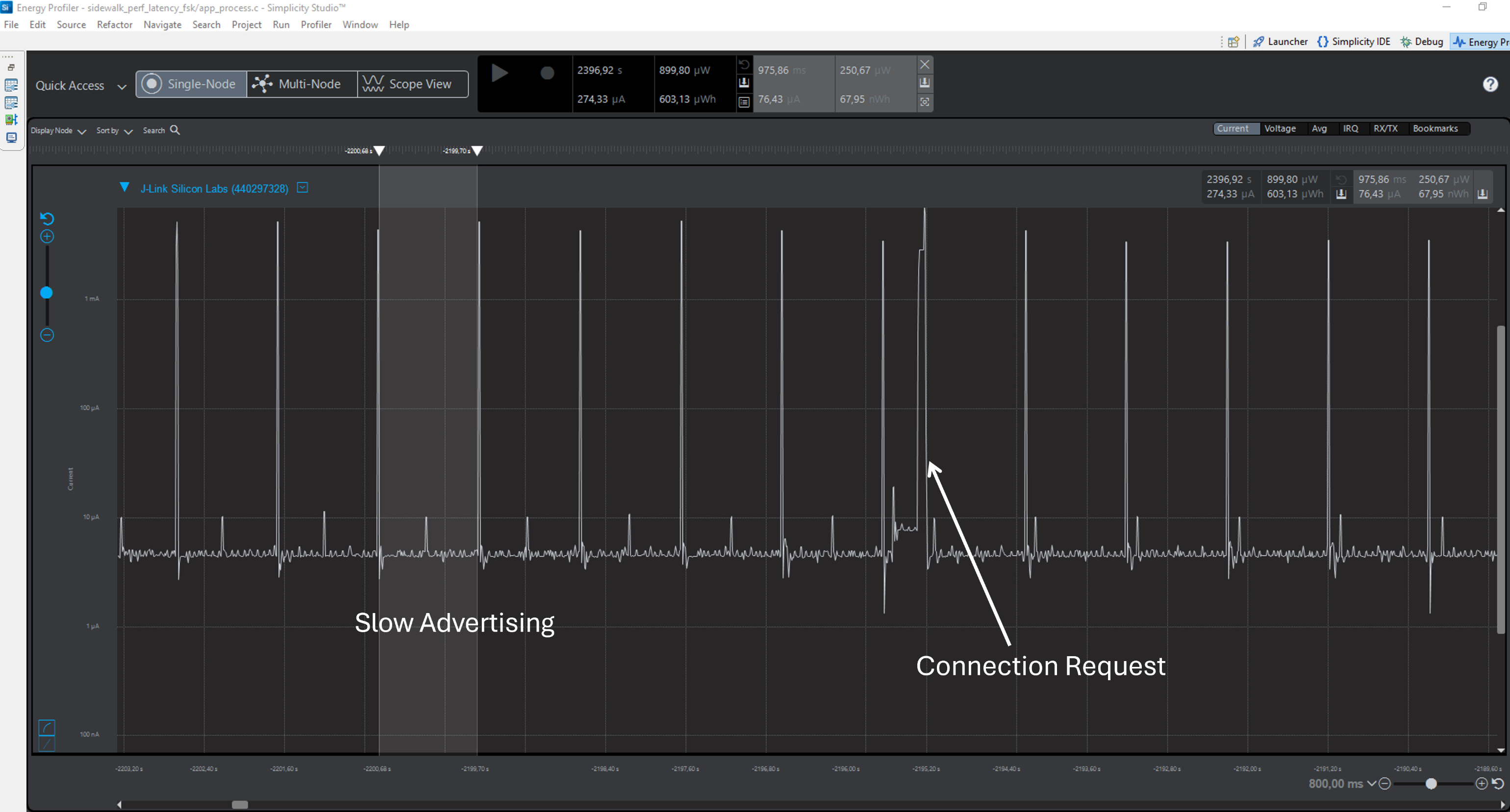 BLE Power Consumption Slow Advertising