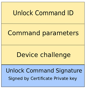 Unlock Command Signature
