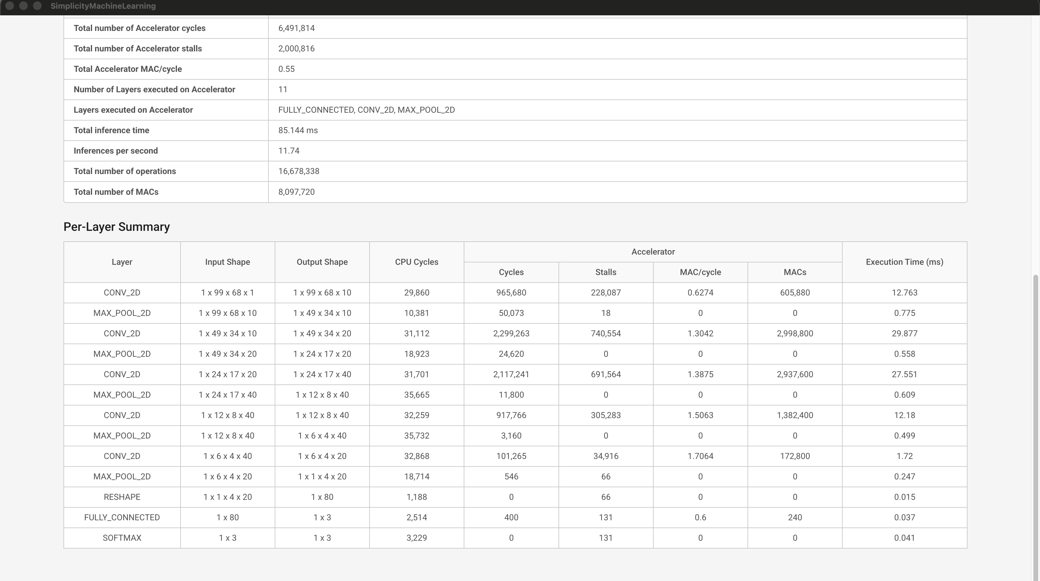 Profiling Summary Tab 2