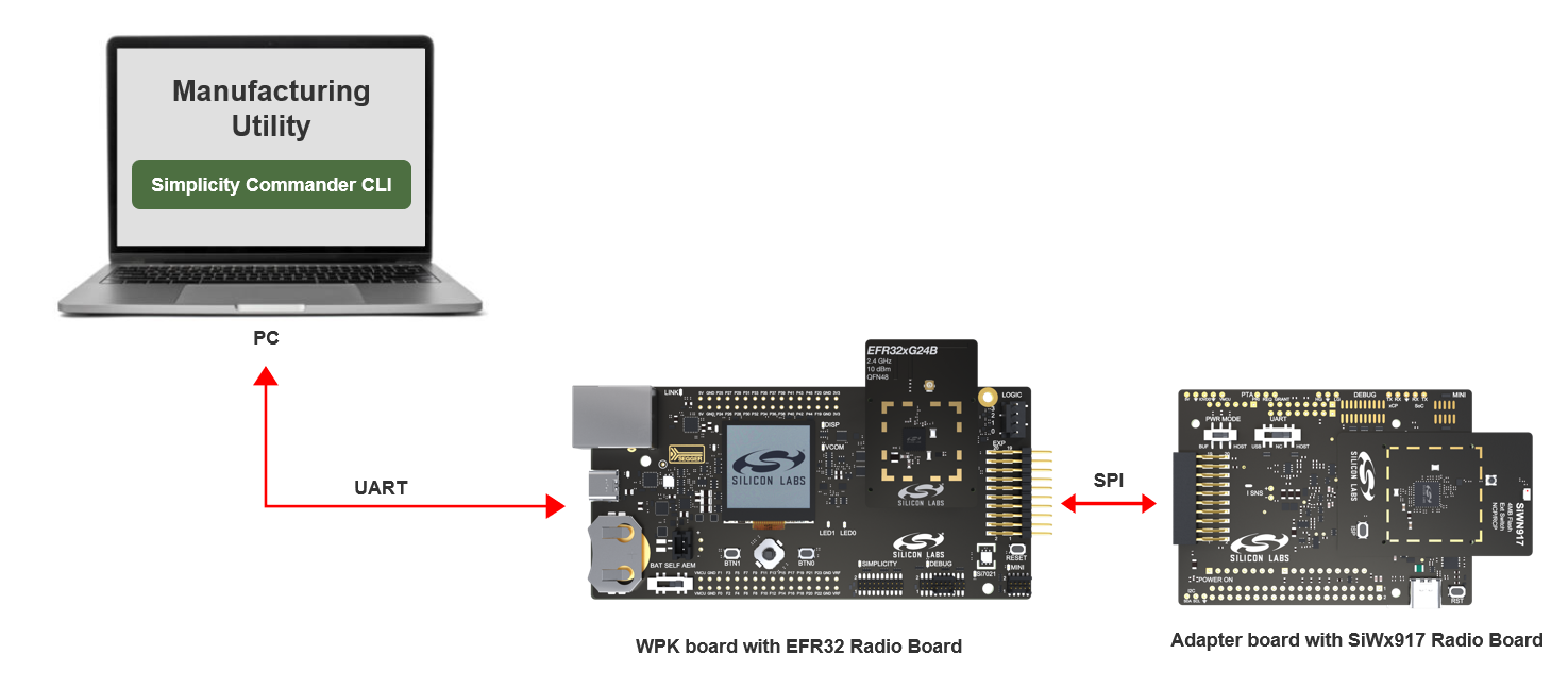 Device Connections and Interfaces