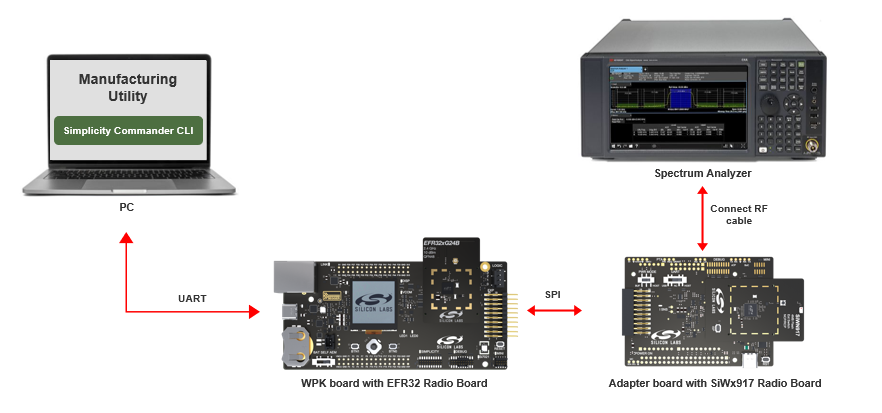 RF Calibration Setup