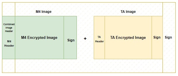 Combined Image (NWP + M4)