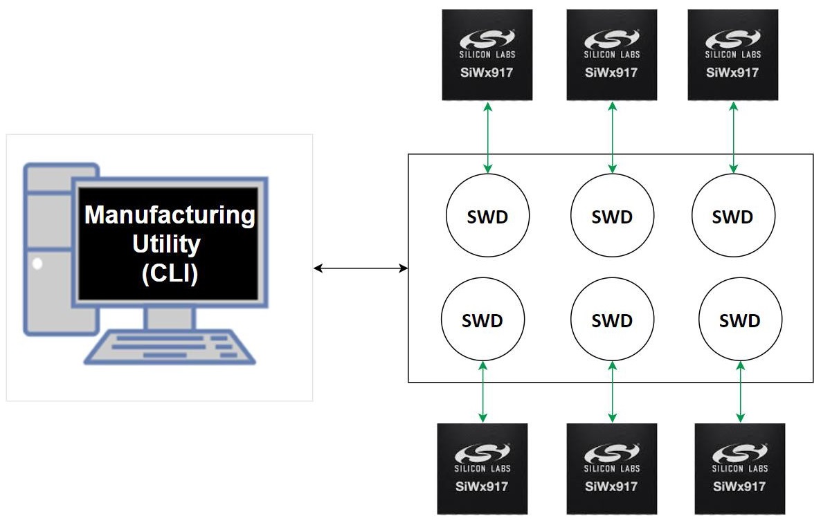 Manufacturing Utility
