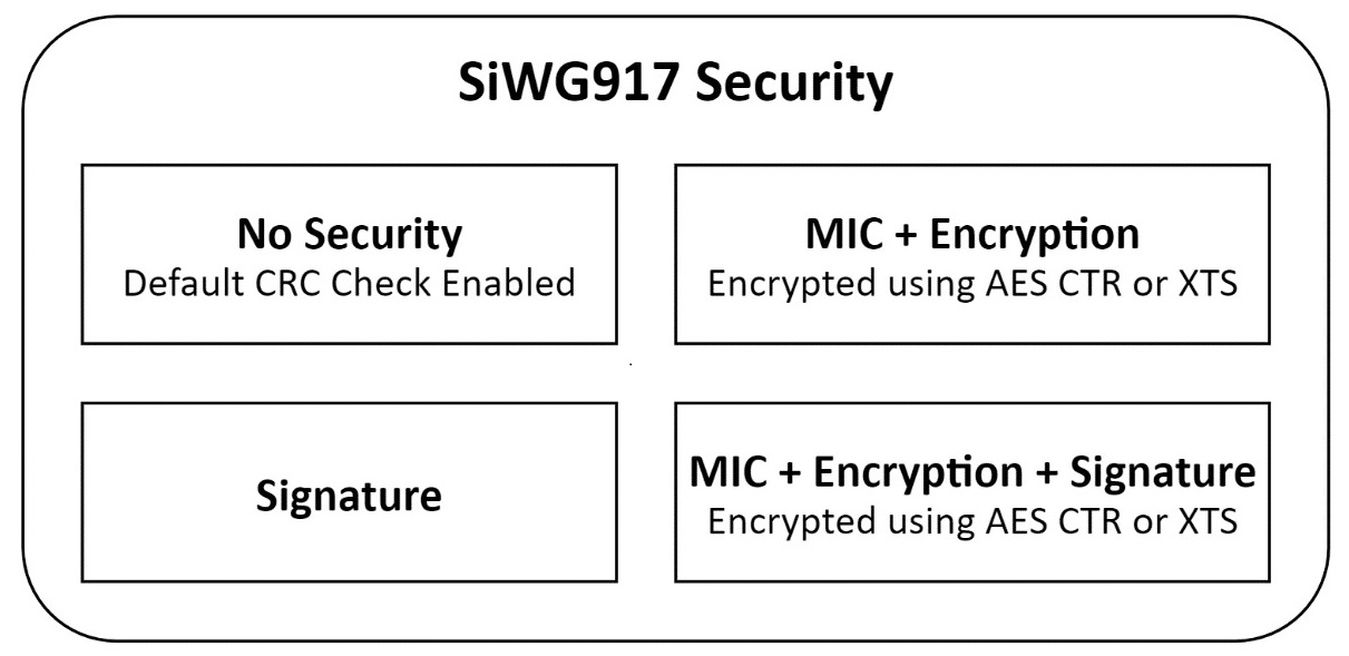 Table: SiWG917 Firmware Image Security