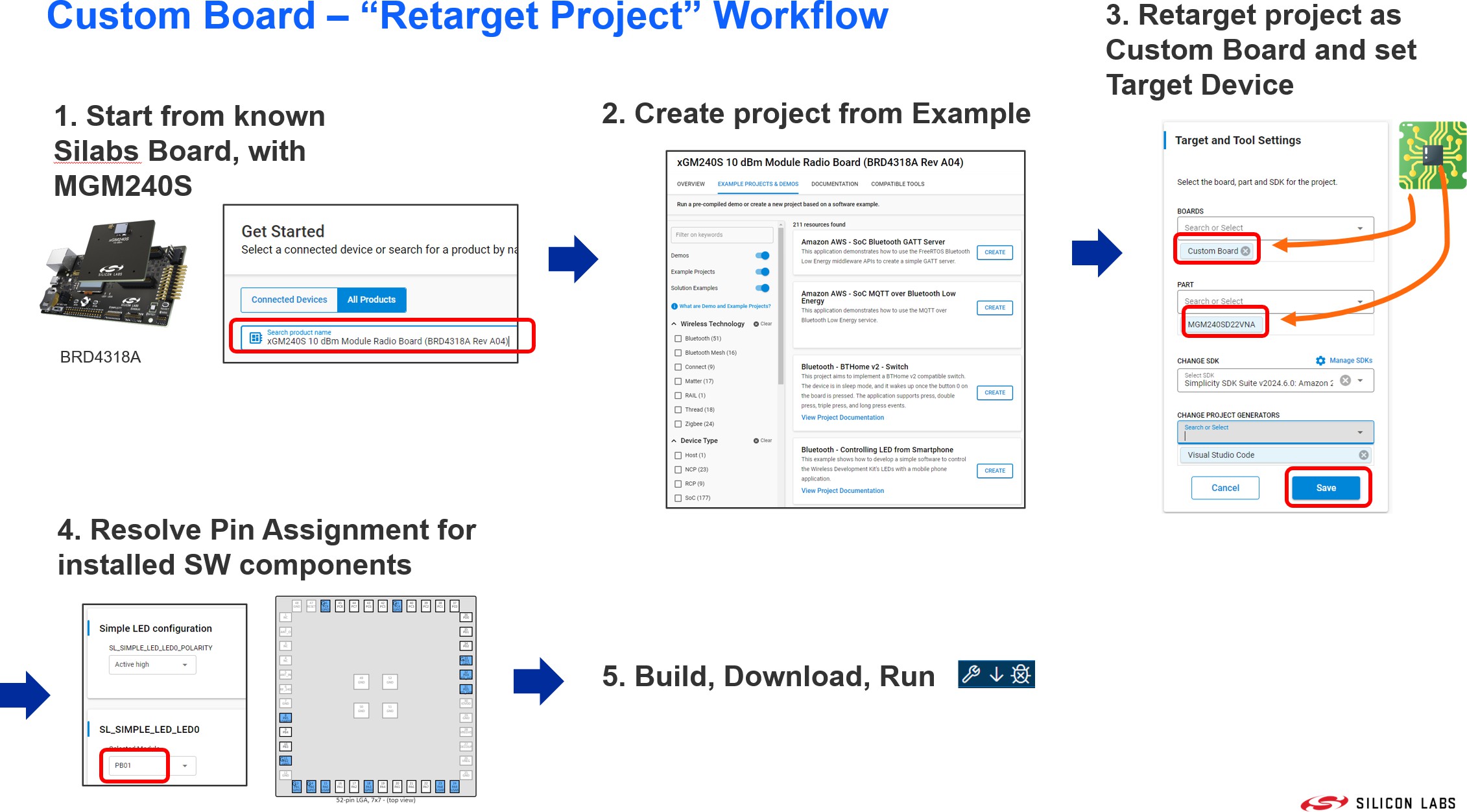 Retarget Project workflow