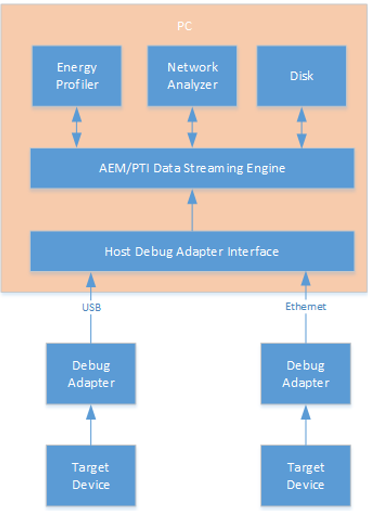 energy prof control chart