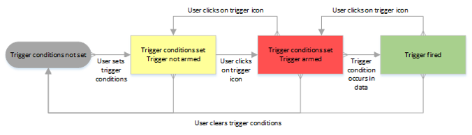 energy prof trigger states