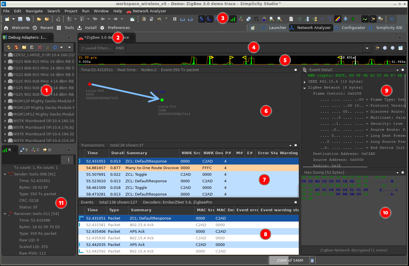 Network Analyzer Perspective