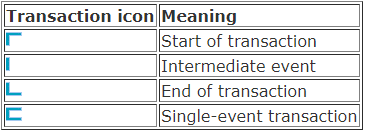 transaction icons
