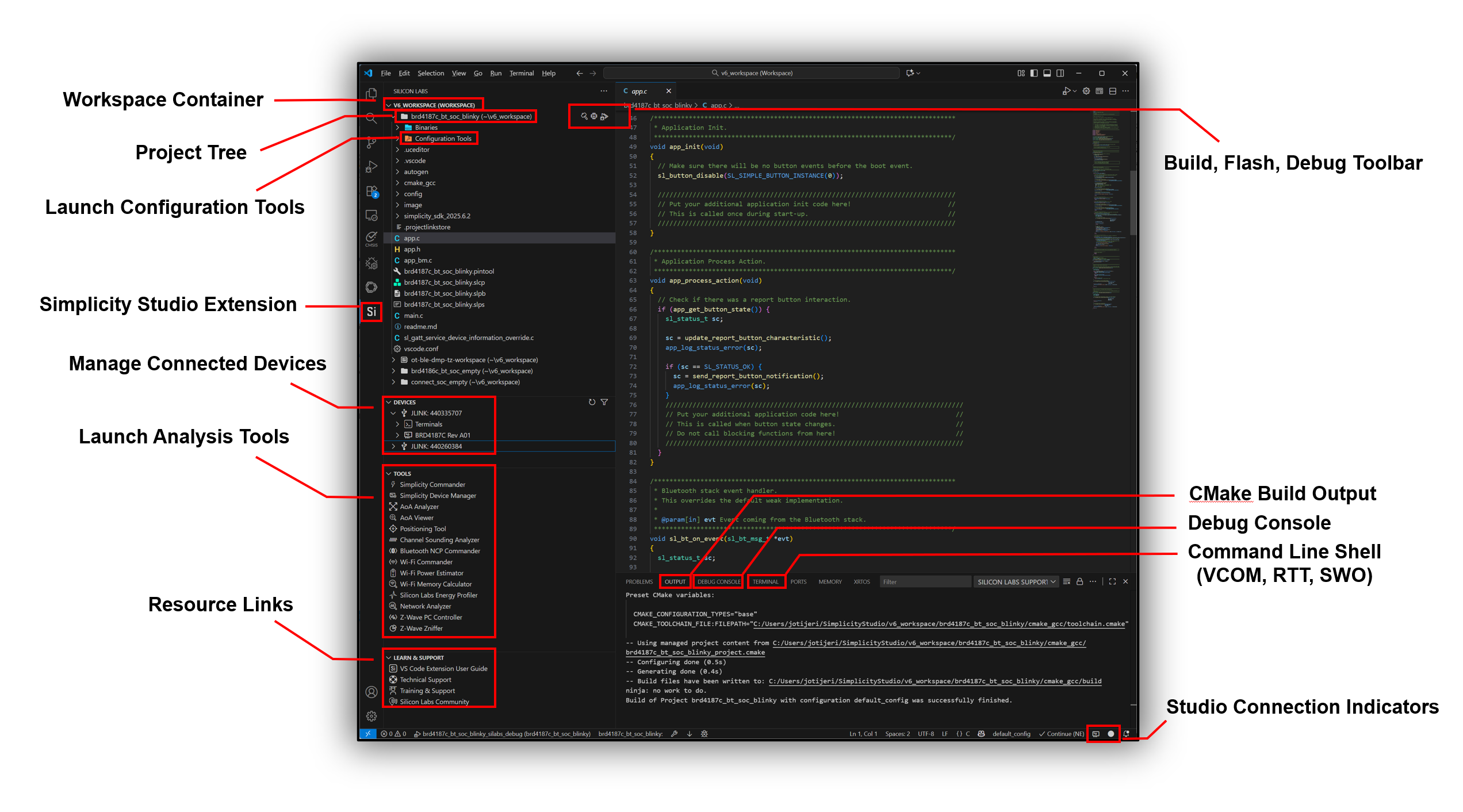 Si View Containers