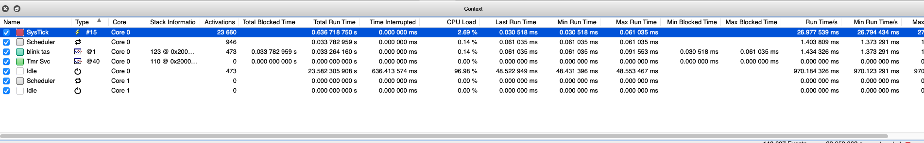 SystemView Context window showing task timing and CPU load