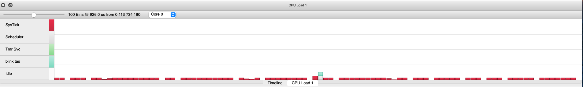 SystemView CPU Load view showing activity for each task
