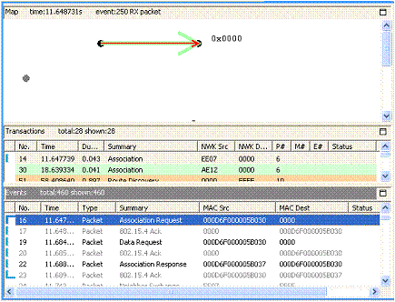Association Transaction