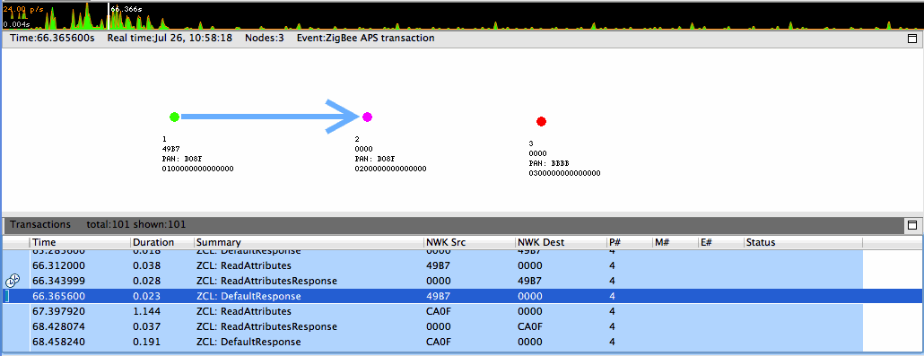 Multinetwork Node in the Map Editor Pane, First PAN