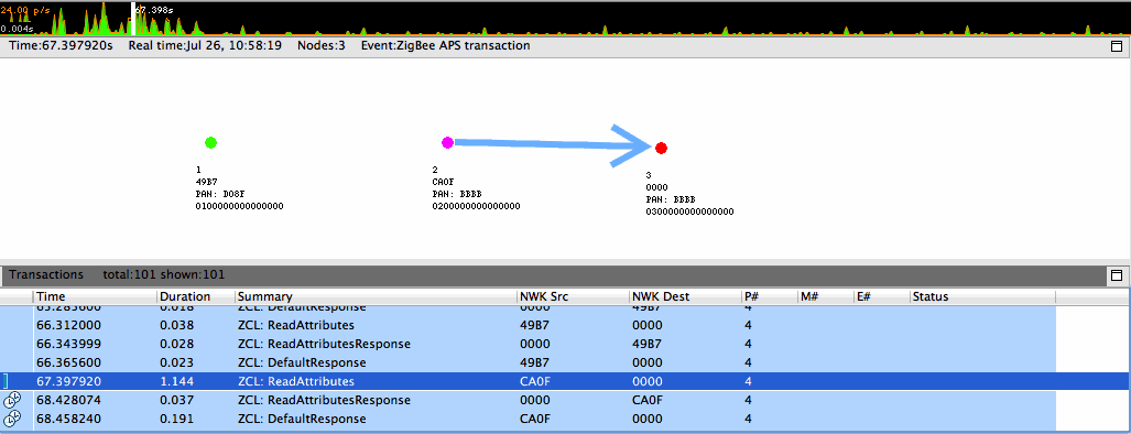 Multinetwork Node in the Map Editor Pane, Second PAN