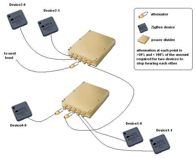 Setting up a Wireless Network