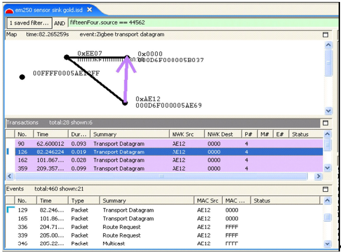 Showing Only Messages from a Single Node, Excluding Neighbor Exchanges