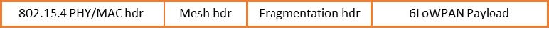 6LoWPAN Subsequent Fragment