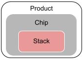 Certification by Inheritance