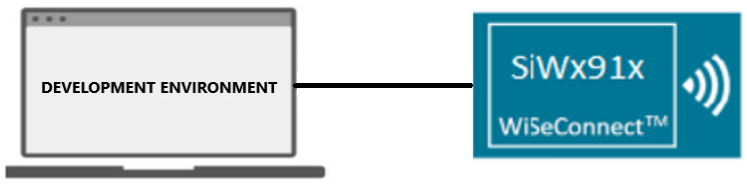 Configurable Timer setup diagram