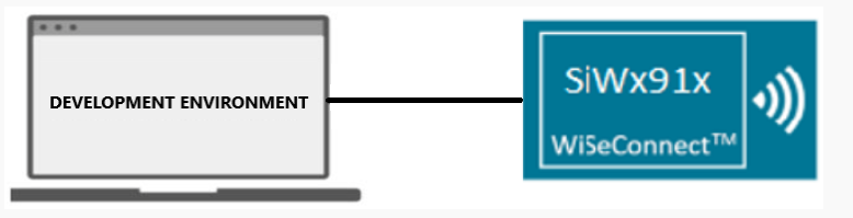 ULP Timer Debug Setup